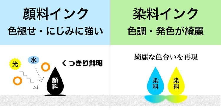 顔料インクと染料インクって何？ - インク塾